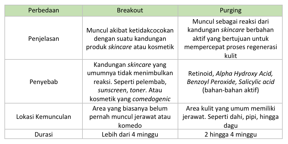 Perbedaan-breakout-dan-purging.jpg